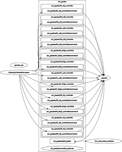 rosgraph