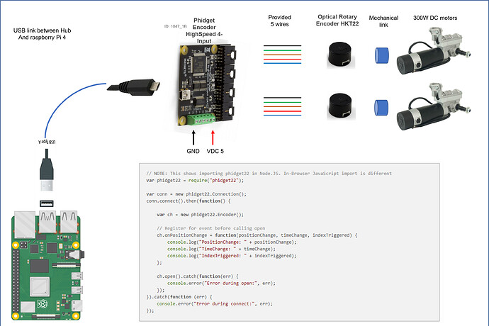 Phidget-Motor Speed Control POC